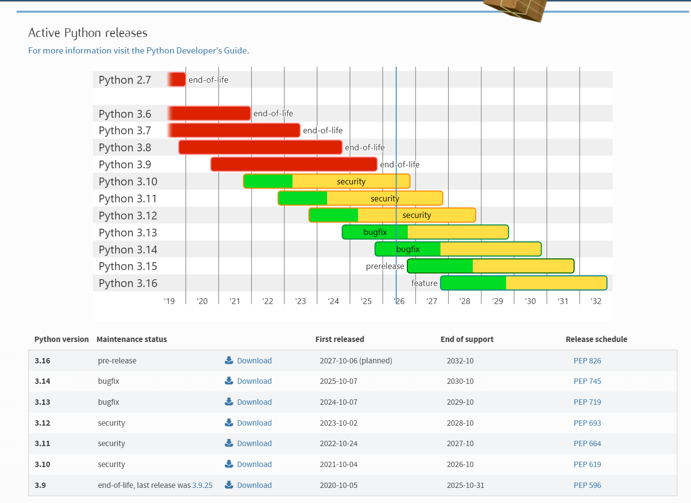 Python official download page